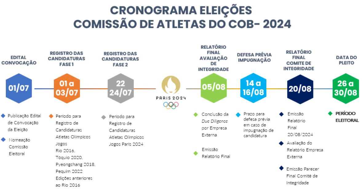 cronograma eleições.webp